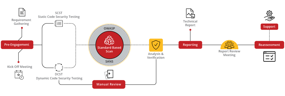 Excevio Technology - Cybersecurity Solutions - Assurance - Secure Code ...